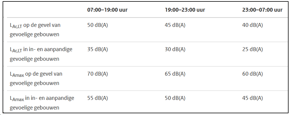 afbeelding "i_NL.IMRO.0766.BP2020000048-VG01_0005.png"