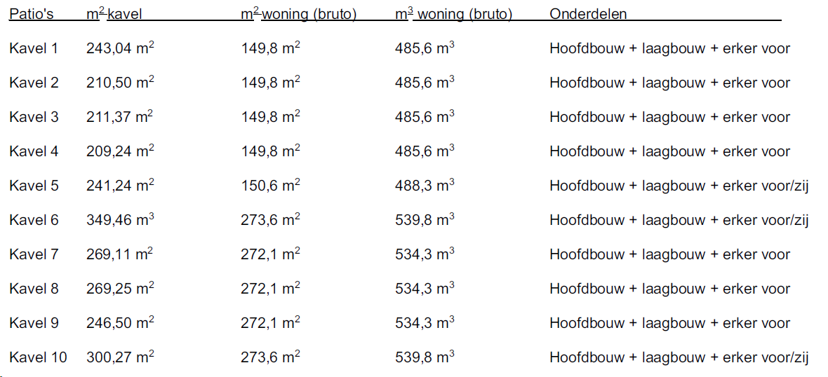 afbeelding "i_NL.IMRO.0766.BP2020000066-VG01_0007.png"