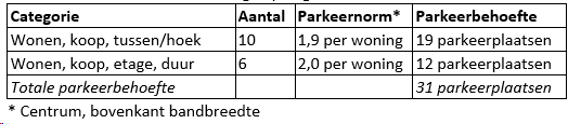 afbeelding "i_NL.IMRO.0766.BP2020000066-VG01_0020.png"