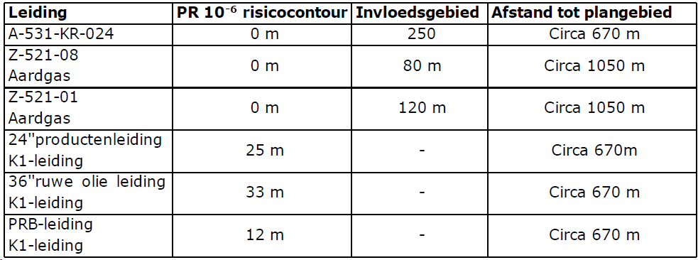 afbeelding "i_NL.IMRO.0766.BP2021000076-VG01_0019.png"