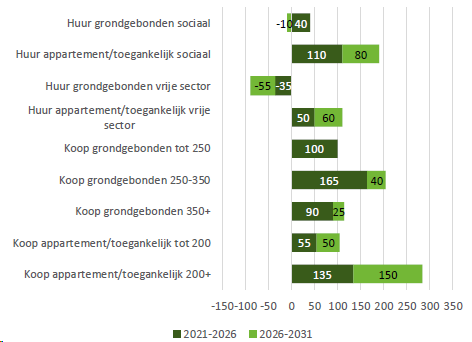 afbeelding "i_NL.IMRO.0766.BP2024000092-OW01_0017.png"