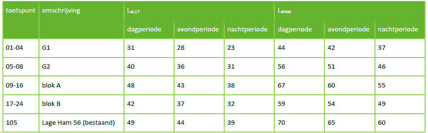 afbeelding "i_NL.IMRO.0766.BP2024000092-OW01_0030.png"