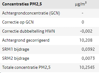 afbeelding "i_NL.IMRO.0766.BP2024000092-OW01_0036.png"