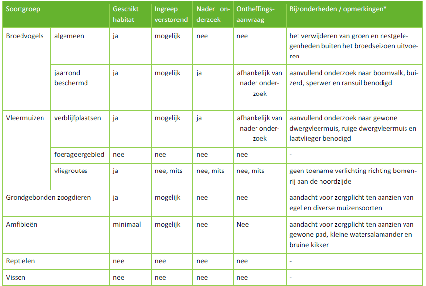 afbeelding "i_NL.IMRO.0766.BP2024000092-OW01_0040.png"