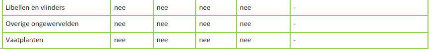 afbeelding "i_NL.IMRO.0766.BP2024000092-OW01_0041.png"