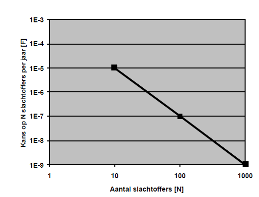 afbeelding "i_NL.IMRO.0766.BP2011000011-VG01_0007.png"