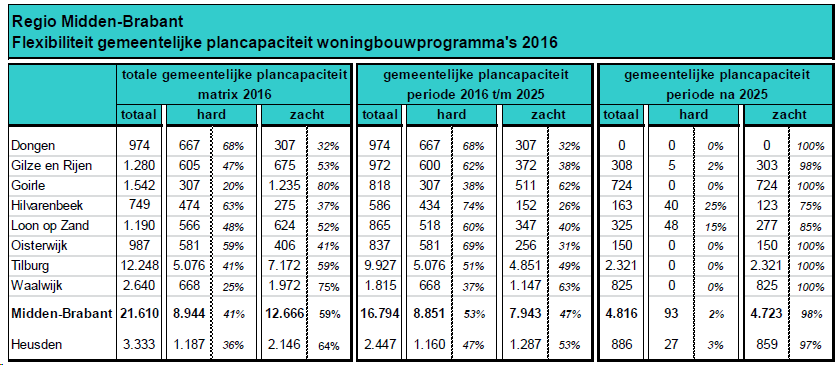 afbeelding "i_NL.IMRO.0766.BP2017000044-VG01_0011.png"